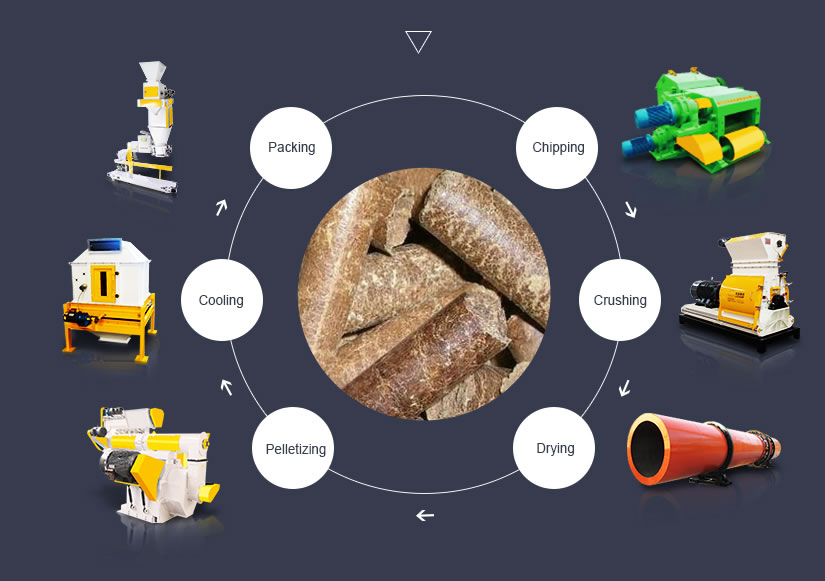 خط إنتاج مصبعات الوقود الحيوي