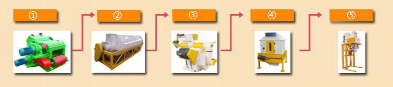 خط إنتاج مصبعات الوقود الحيوي 2 طن/ساعة